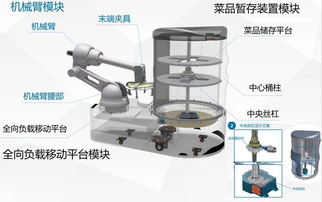 第七屆全國(guó)大學(xué)生機(jī)械產(chǎn)品數(shù)字化設(shè)計(jì)大賽學(xué)生作品